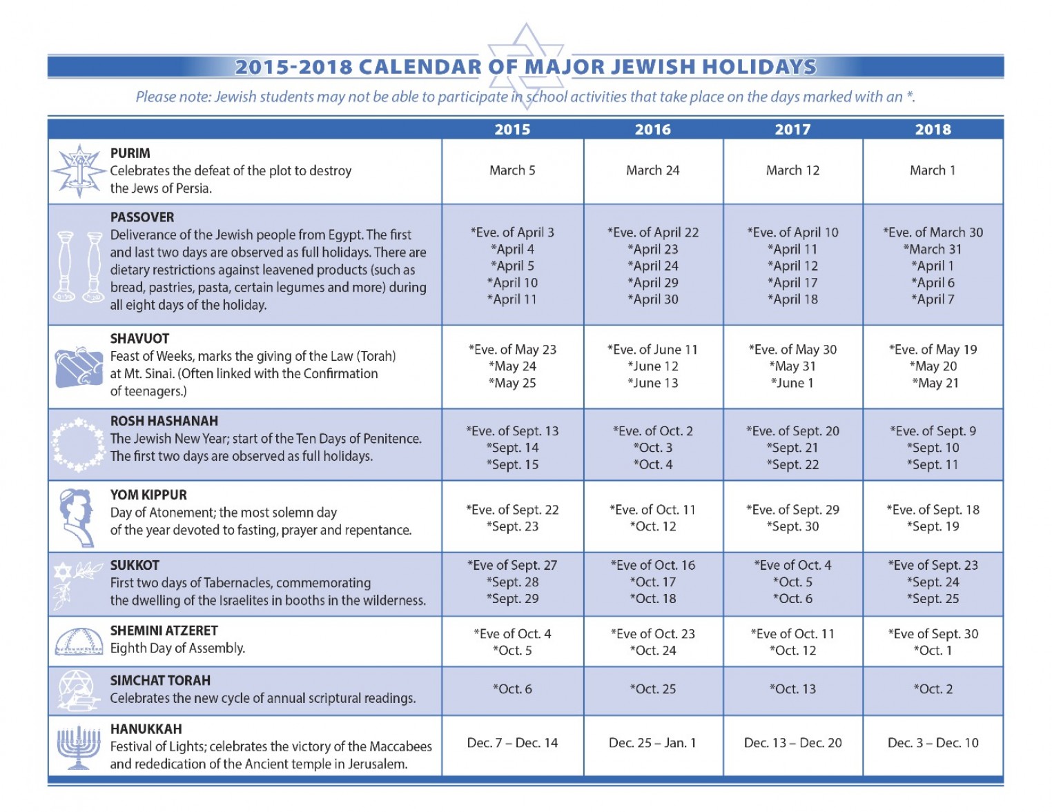 Printable List Of Jewish Holidays