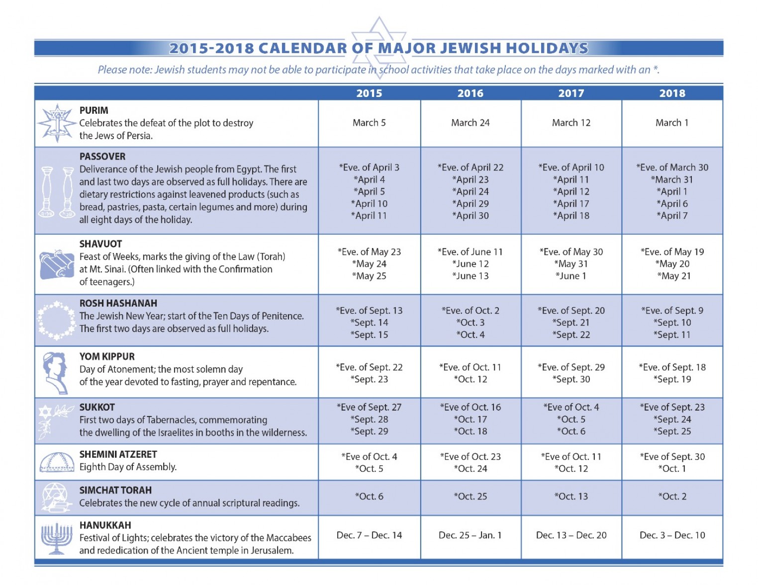 Jewish Holiday Dates 2025 Anne Ammamaria